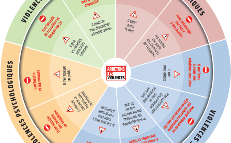  De nouveau outils pour réagir face au violences